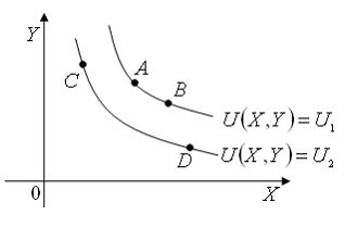 Изображение вопроса Даны кривые безразличия ,  функции полезности  пот...