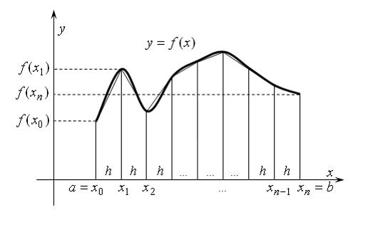 Изображение вопроса На рисунке
изображена геометрическая интерпр...