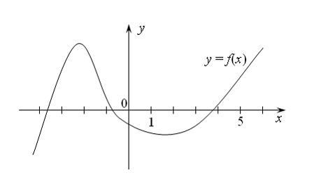 Изображение вопроса Корень уравнения отделён на отрезке
Т...