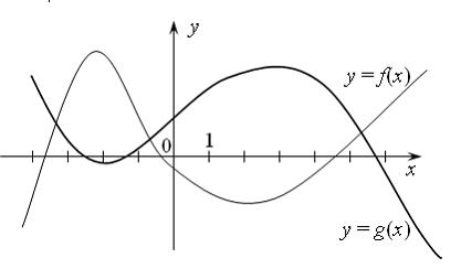 Изображение вопроса На рисунке изображены графики функций  и : 
  
 То...