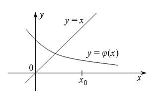 Изображение вопроса На рисунке изображены графики функций  и  и началь...