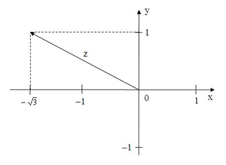 Изображение вопроса Изображение комплексного числа z на комплексной пл...