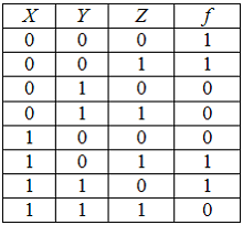 Изображение вопроса Для функции , заданной таблицей,    СДНФ имеет в...