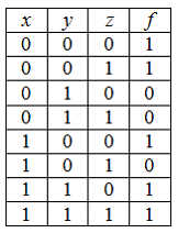 Изображение вопроса Для функции , заданной таблицей,
СКНФ имеет в...