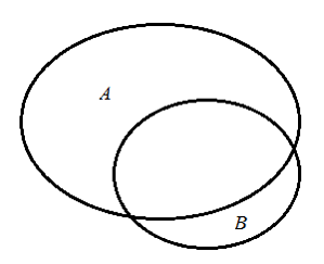 Изображение вопроса Диаграмма, изображенная на рисунке,
иллюстрир...