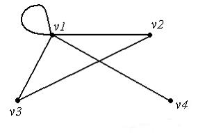 Изображение вопроса Для графа, изображенного на рисунке,
степень ...