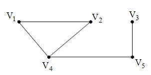 Изображение вопроса Для графа G, изображенного на рисунке,
матриц...