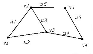Изображение вопроса Для графа, изображенного на рисунке,
последов...