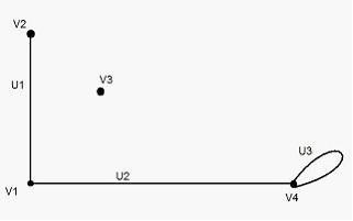 Изображение вопроса Матрица инцидентности графа, изображенного на рису...