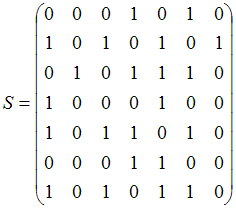 Изображение вопроса Длина минимального пути из вершины в в ненагружен...