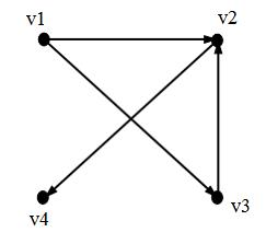 Изображение вопроса Не является подграфом орграфа, изображенного на ри...