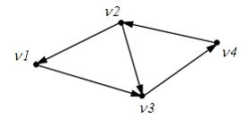 Изображение вопроса Изоморфным к орграфу, представленному на рисунке, ...