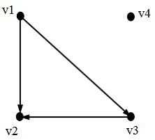 Изображение вопроса Орграф, изображенный на рисунке,
может служит...