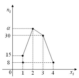 Изображение вопроса Из генеральной совокупности извлечена выборка объе...