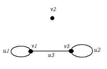 Изображение вопроса Матрица инцидентности графа, изображенного на рису...