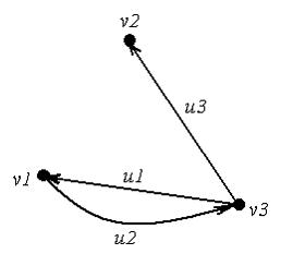 Изображение вопроса Матрица инцидентности орграфа G, изображенного на ...