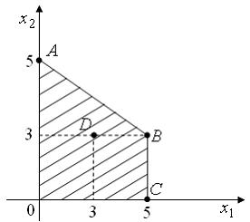 Изображение вопроса Область допустимых решений OABC задачи линейного п...