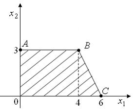 Изображение вопроса Область допустимых решений OABC задачи линейного п...