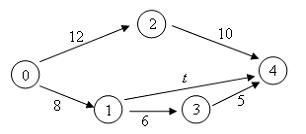 Изображение вопроса Для сетевого графика, изображенного на рисунке,
...