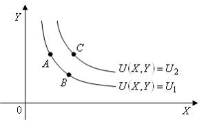 Изображение вопроса Даны кривые безразличия и функции полезности по...