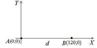 Изображение вопроса Кейс-задания: Кейс 2 подзадача 1 В городском парк...