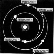 Изображение вопроса Установите соответствие между изображенными на рис...