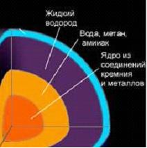 Изображение вопроса Установите соответствие между схемой и названием н...