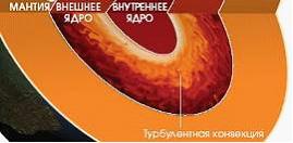 Изображение вопроса Установите соответствие между схемой и названием н...