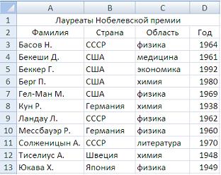 Изображение вопроса Дан фрагмент электронной таблицы 
 . 
 После прове...