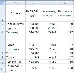 Изображение вопроса Дан фрагмент электронной таблицы  .  Количество ...
