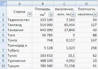 Изображение вопроса Дан фрагмент электронной таблицы. 
 . 
 Количество...