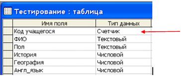 Изображение вопроса Особенность поля «Счетчик» состоит в том...