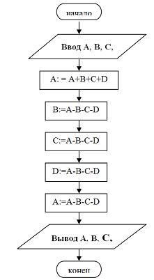 Изображение вопроса Данный алгоритм выполняет …...