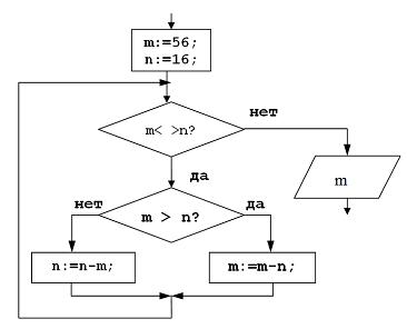 Изображение вопроса Вычисленное значение m равно …...