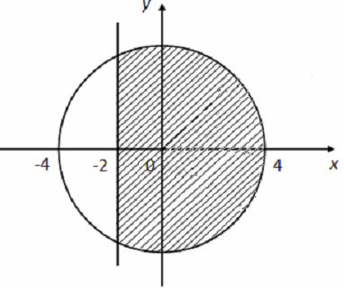Изображение вопроса Даны действительные числа ,  и схема алгоритма опр...
