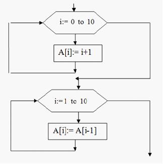 Изображение вопроса В приведенном ниже фрагменте блок-схемы массив сна...