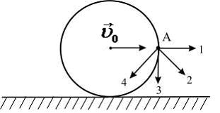 Изображение вопроса Диск катится равномерно по горизонтальной поверхно...