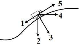 Изображение вопроса Автомобиль поднимается в гору по участку дуги с ув...