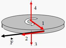 Изображение вопроса Диск вращается вокруг вертикальной оси в направлен...