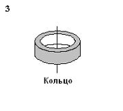 Изображение вопроса Рассматриваются три тела: диск, тонкостенная труба...