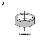 Изображение вопроса Рассматриваются три тела: диск, тонкостенная труба...