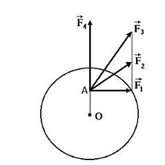Изображение вопроса Диск может вращаться вокруг оси, перпендикулярной ...