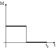 Изображение вопроса Диск начинает вращаться под действием момента сил,...