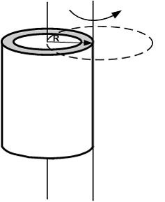 Изображение вопроса Если ось вращения тонкостенного кругового цилиндра...