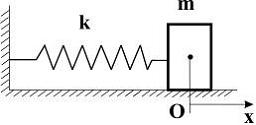 Изображение вопроса Тело массы m, прикрепленное к пружине с жесткостью...