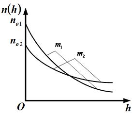 Изображение вопроса На рисунке представлены графики функций распределе...