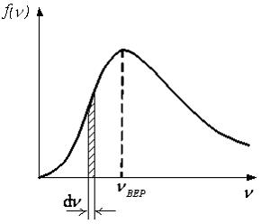 Изображение вопроса На рисунке представлен график функции распределени...