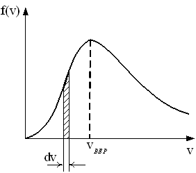 Изображение вопроса На рисунке представлен график функции распределени...