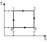 Изображение вопроса На рисунке изображен цикл Карно в координатах , гд...
