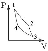 Изображение вопроса На рисунке схематически изображен цикл Карно в коо...